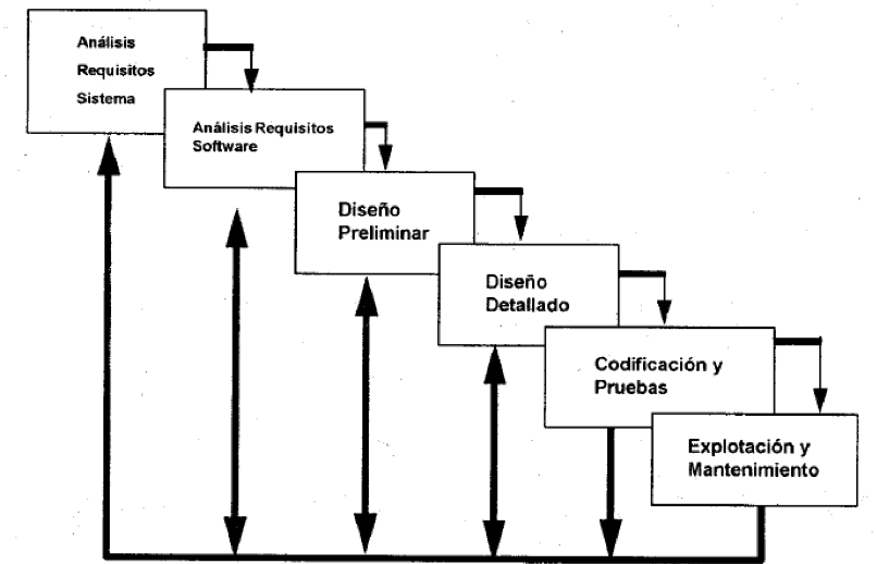 Ciclo de vida del software