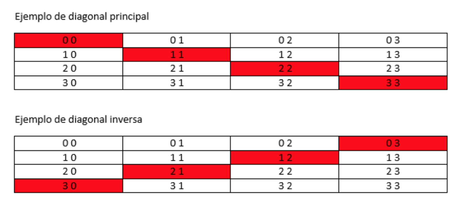 Ejemplo de diagonales en una matriz